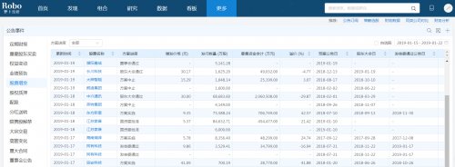 2018年报季来袭，人工智能读公告秒杀N个分析师