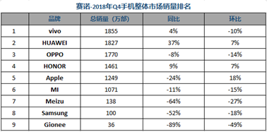 跑赢智能手机红海，荣耀凭什么？ 