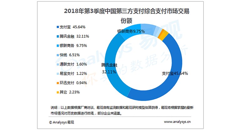 微信支付五年战纪：离支付宝还差另一次“偷袭珍珠港”