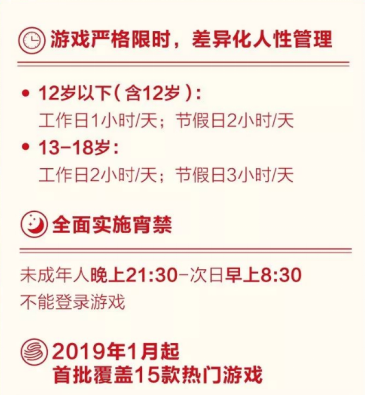 网易游戏未成人保护的成效如何？我和家长老师聊了聊