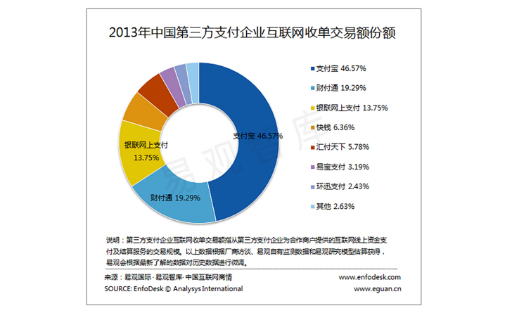 微信支付五年战纪：离支付宝还差另一次“偷袭珍珠港”