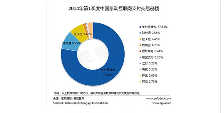 微信支付五年战纪：离支付宝还差另一次“偷袭珍珠港”