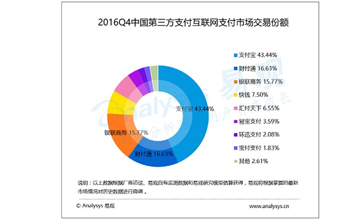 微信支付五年战纪：离支付宝还差另一次“偷袭珍珠港”