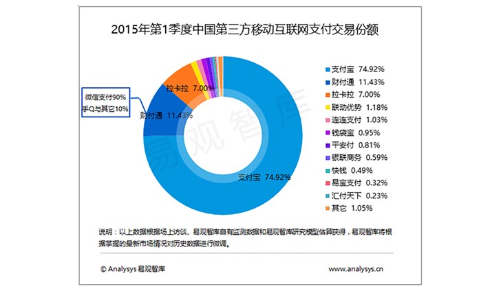 微信支付五年战纪：离支付宝还差另一次“偷袭珍珠港”