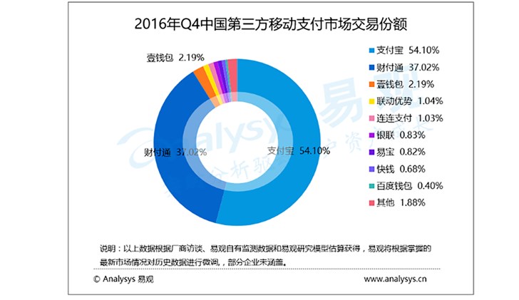 微信支付五年战纪：离支付宝还差另一次“偷袭珍珠港”