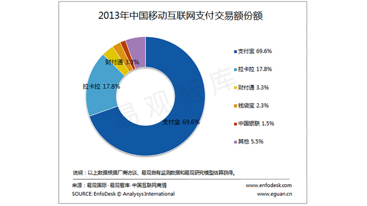 微信支付五年战纪：离支付宝还差另一次“偷袭珍珠港”