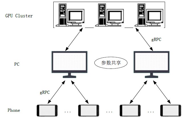 vivo公布AI研究新进展：教会手机打《王者荣耀》