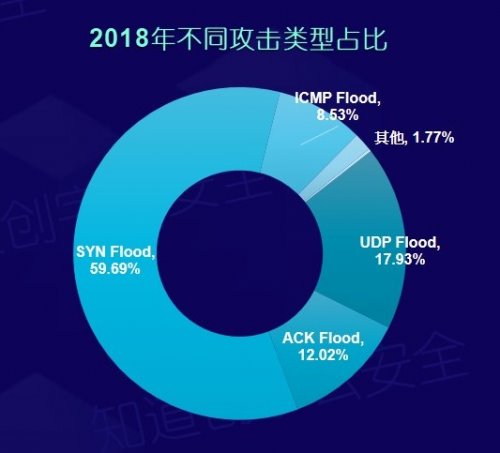 知道创宇2018年度网络安全（云安全）态势报告