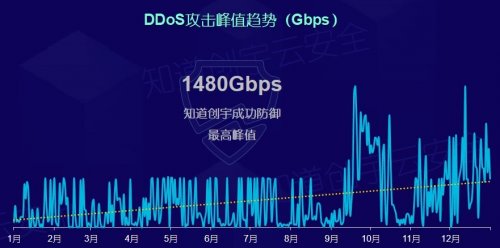 知道创宇2018年度网络安全（云安全）态势报告