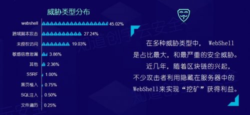 知道创宇2018年度网络安全（云安全）态势报告