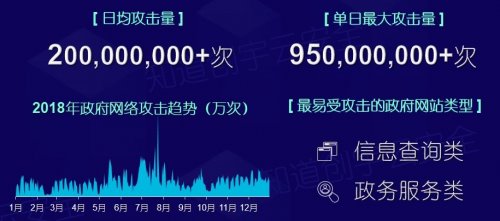 知道创宇2018年度网络安全（云安全）态势报告