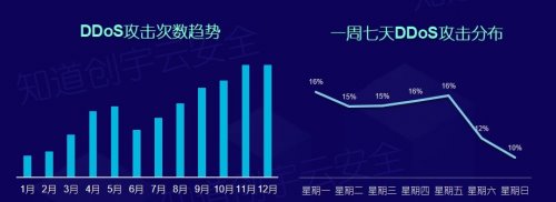 知道创宇2018年度网络安全（云安全）态势报告