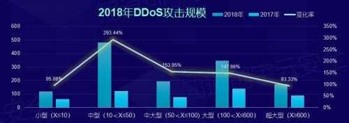 知道创宇2018年度网络安全（云安全）态势报告