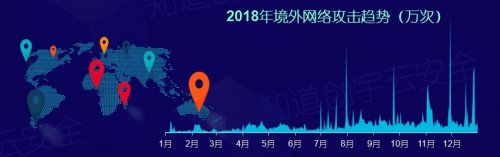 知道创宇2018年度网络安全（云安全）态势报告