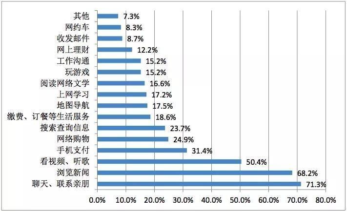 在下沉市场，看见互联网的恶