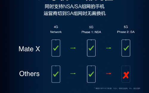 5G折叠一部到位 MWC 2019华为Mate X一鸣惊人