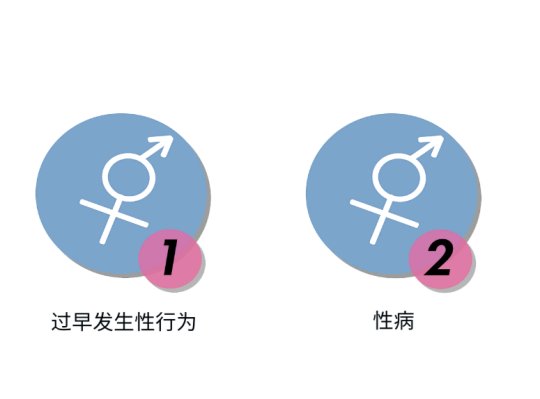 当成年人还在遮遮掩掩的时候 7个高中生已经做了一款性教育游戏