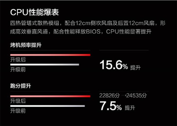 联想拯救者刃7000新品震撼开约，畅享性能Buff！