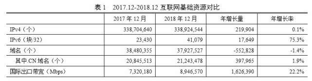 CNNIC互联网发展报告：中国网民达8.29亿，平均每周上网时间27.6小时