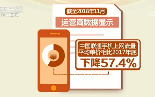 工业和信息化部：移动网络流量资费大幅降低