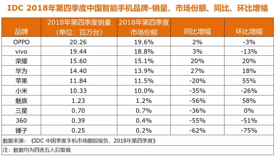 荣耀赵明释疑2019：手机市场“疾风知劲草”