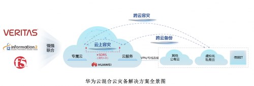 预见黑天鹅：用华为云混合云灾备解方案规避业务中断之伤