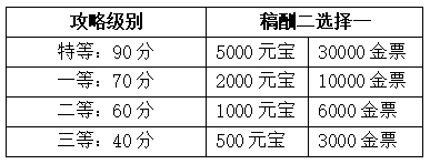 《江山英雄》有奖征集 参与套路攻略领元宝金票