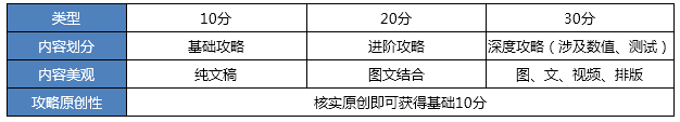 《江山英雄》有奖征集 参与套路攻略领元宝金票