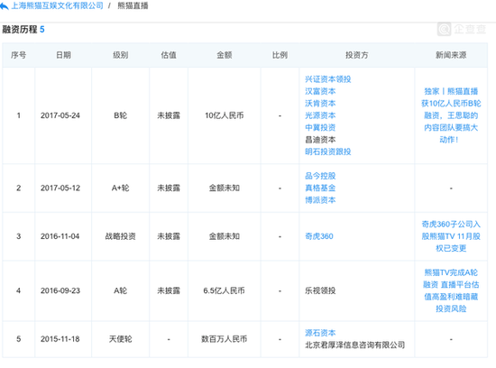 王思聪打造的熊猫直播倒闭：日活百万流水千万，黄粱美梦破灭