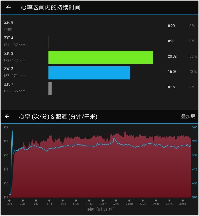 新品发布：Garmin vivoactive 3t给你更多选择