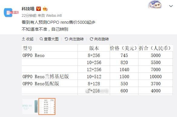 OPPO Reno新机价格表曝光！兰博基尼版达10000元