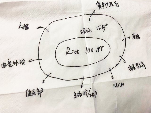 专访LPL新秀V5俱乐部CEO何猷君：24岁掌门人的电竞商业梦想