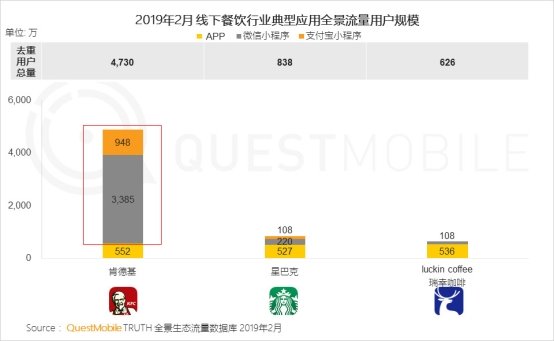 QuestMobile移动互联网全景生态流量洞察报告：小程序成为逆袭工具?