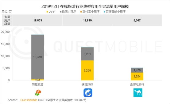 QuestMobile移动互联网全景生态流量洞察报告：小程序成为逆袭工具?