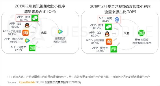 QuestMobile移动互联网全景生态流量洞察报告：小程序成为逆袭工具?