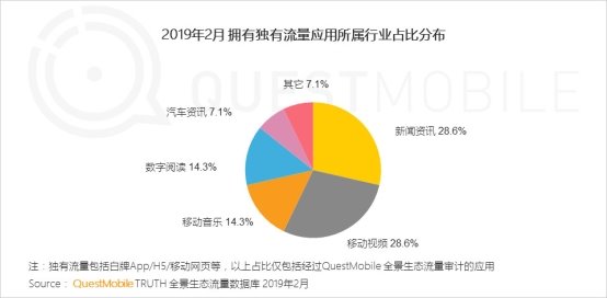 QuestMobile移动互联网全景生态流量洞察报告：小程序成为逆袭工具?