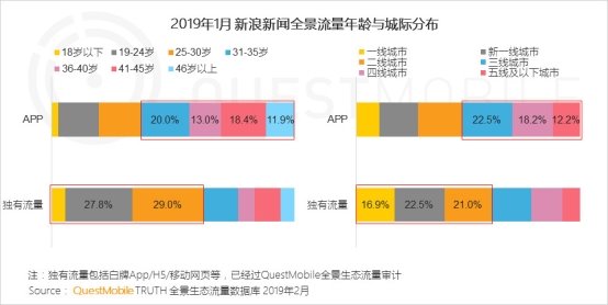 QuestMobile移动互联网全景生态流量洞察报告：小程序成为逆袭工具?