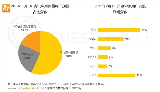 QuestMobile移动互联网全景生态流量洞察报告：小程序成为逆袭工具?