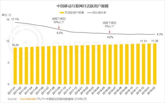 QuestMobile移动互联网全景生态流量洞察报告：小程序成为逆袭工具?