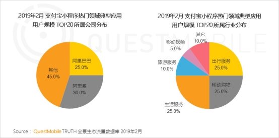 QuestMobile移动互联网全景生态流量洞察报告：小程序成为逆袭工具?