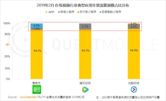 QuestMobile移动互联网全景生态流量洞察报告：小程序成为逆袭工具?