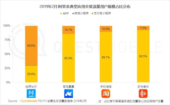 QuestMobile移动互联网全景生态流量洞察报告：小程序成为逆袭工具?