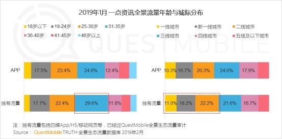 QuestMobile移动互联网全景生态流量洞察报告：小程序成为逆袭工具?