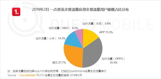 QuestMobile移动互联网全景生态流量洞察报告：小程序成为逆袭工具?