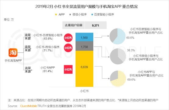 QuestMobile移动互联网全景生态流量洞察报告：小程序成为逆袭工具?