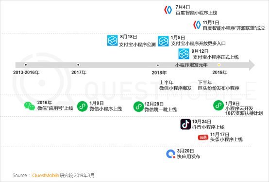 QuestMobile移动互联网全景生态流量洞察报告：小程序成为逆袭工具?