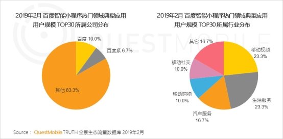 QuestMobile移动互联网全景生态流量洞察报告：小程序成为逆袭工具?