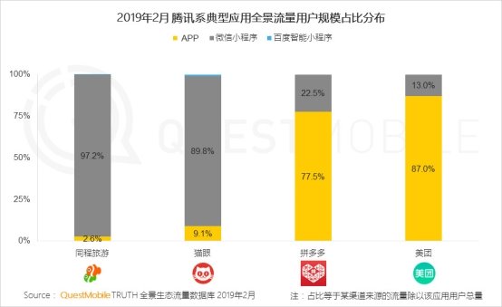 QuestMobile移动互联网全景生态流量洞察报告：小程序成为逆袭工具?