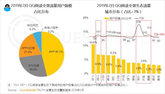 QuestMobile移动互联网全景生态流量洞察报告：小程序成为逆袭工具?