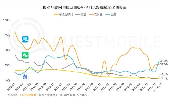 QuestMobile移动互联网全景生态流量洞察报告：小程序成为逆袭工具?